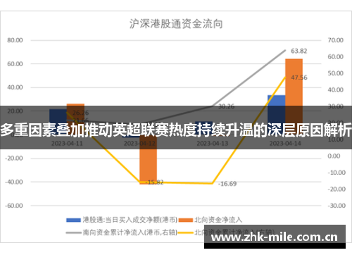 多重因素叠加推动英超联赛热度持续升温的深层原因解析