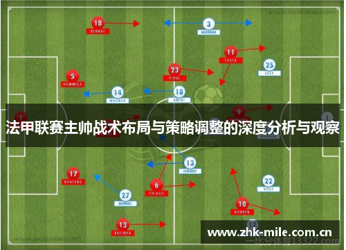 法甲联赛主帅战术布局与策略调整的深度分析与观察